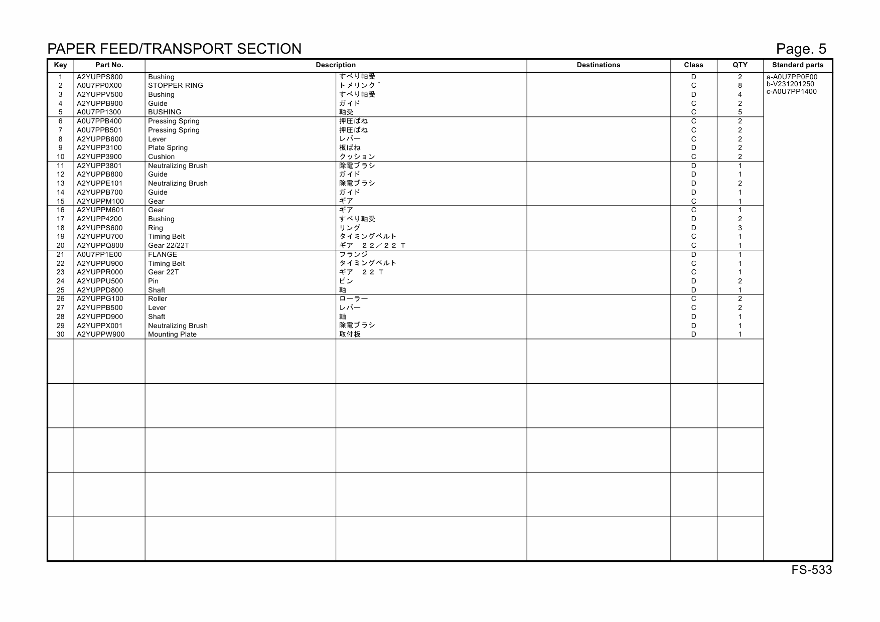 Konica-Minolta Options FS-533 A2YU Parts Manual-5